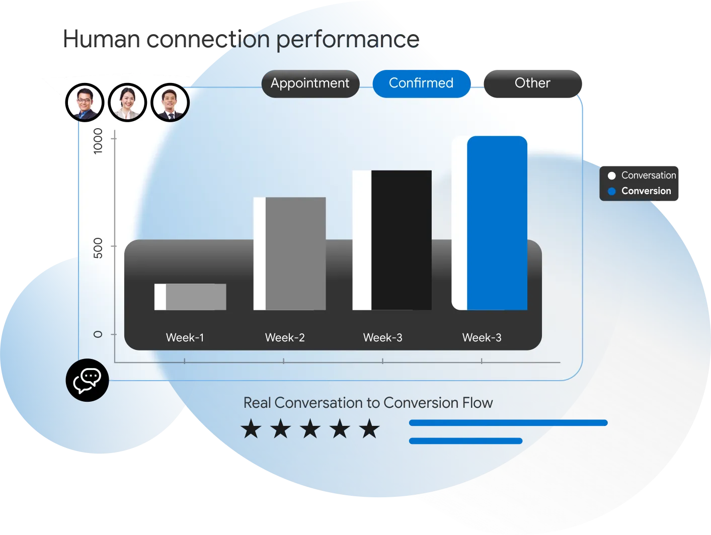 Human-Led Financial Lead Generation That Builds Trust and Pipeline