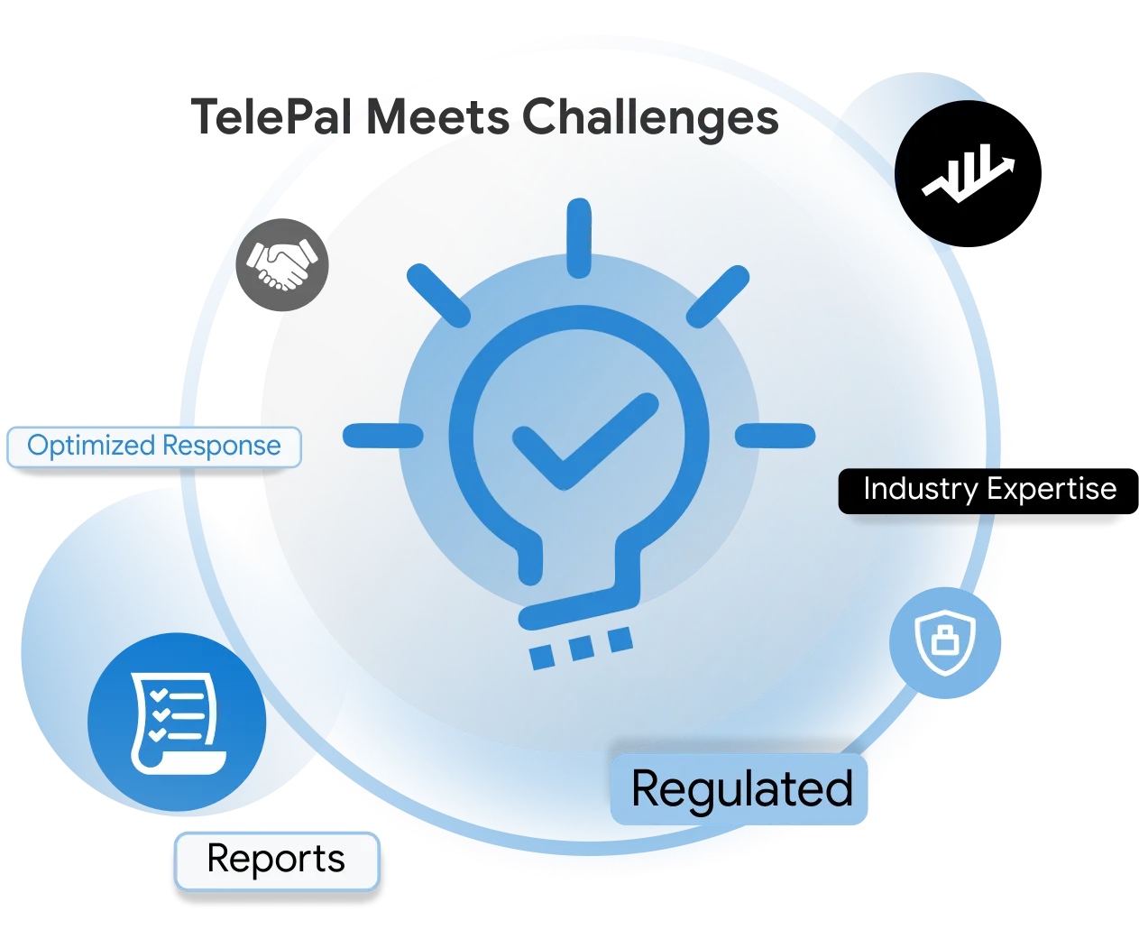 The Common Challenges in Finance Lead Generation