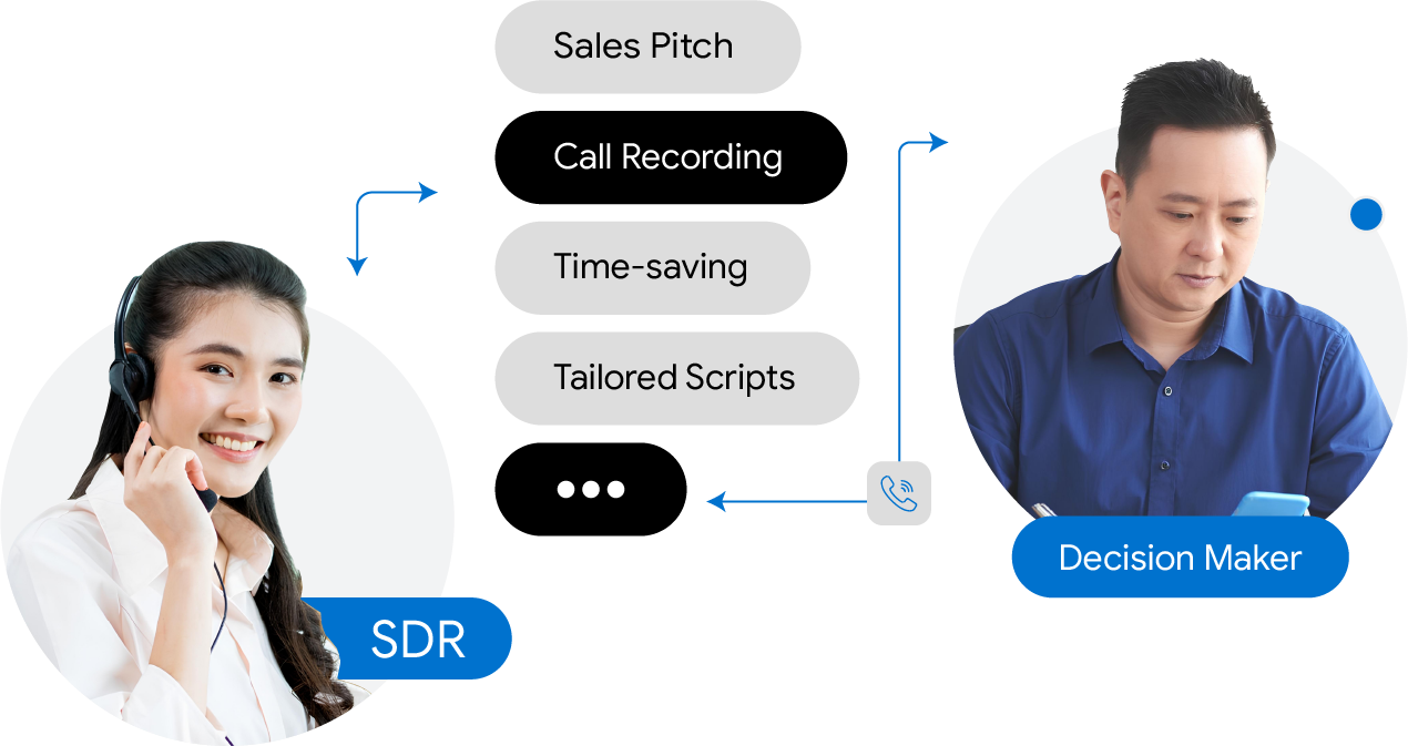 Lead Generation Through Professional Cold Calling